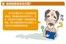 白內(nèi)障的早期癥狀 年紀大近視也會加深