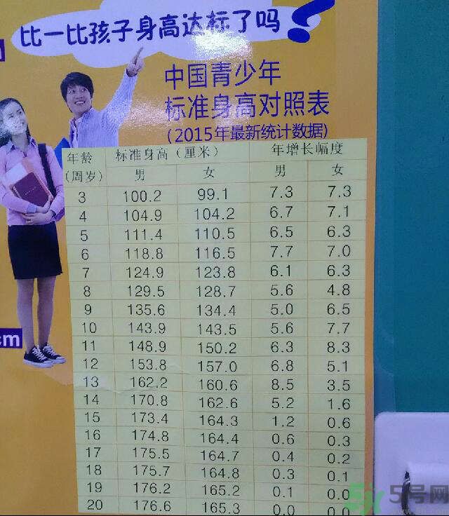 14歲男孩身高多少才算正常?14歲身高標準是多少?