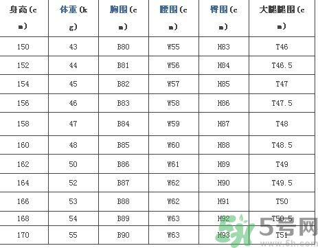 我12歲腿怎樣算長(zhǎng) 12歲腿多長(zhǎng)正常