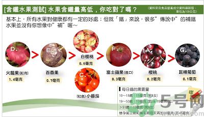缺鐵吃什么水果好？補鐵的水果有哪些？