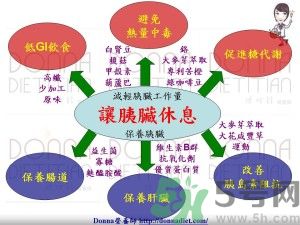 如何控制血糖升高及注意事項(xiàng) 如何控制血糖升高及注意事項(xiàng)