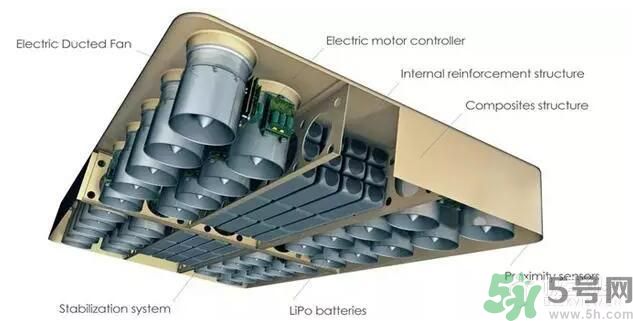 Hoverboard懸浮滑板國內(nèi)多少錢？懸浮滑板在哪可以買？