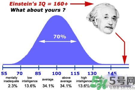 什么是低智商的善良？低智商的善良有哪些表現(xiàn)？