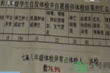 常州學(xué)生為什么身體異常？常州學(xué)生身體有什么異常？