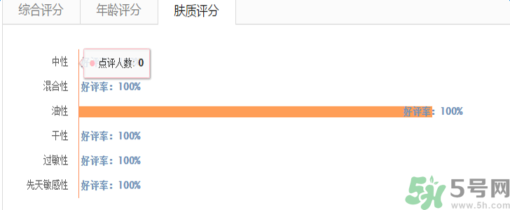 蘭蔻氣墊腮紅怎么樣？