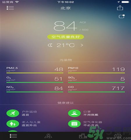 全國(guó)空氣質(zhì)量排名是怎樣的？遇到霧霾天氣怎么辦？