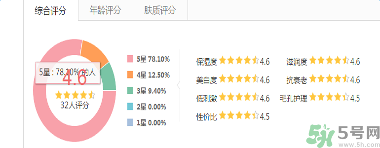 雅漾活泉恒潤保濕精華乳適合什么膚質(zhì)？敏感性膚質(zhì)可以用雅漾活泉恒潤保濕精華乳嗎？