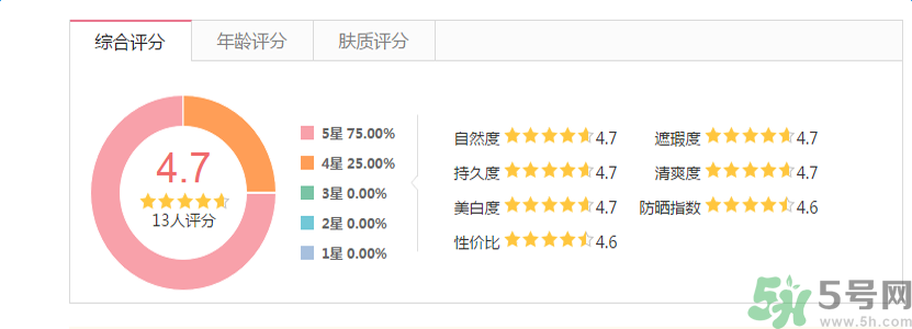 香奈兒珍珠光采遮瑕筆怎么樣？
