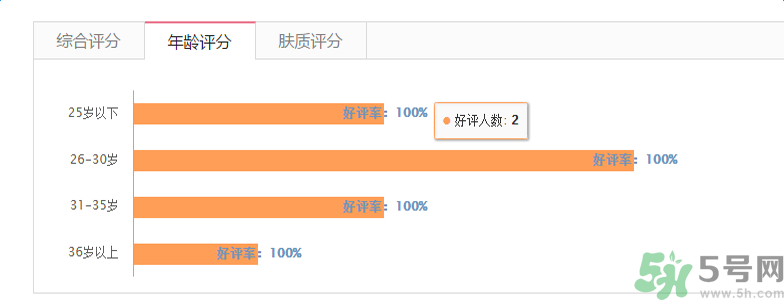 香奈兒珍珠光采遮瑕筆適合什么年齡？