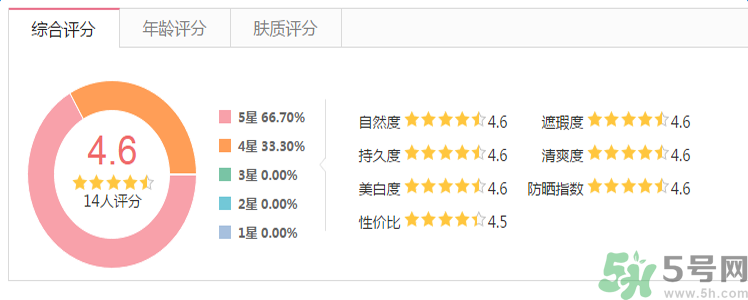 1香奈兒珍珠光采防曬蜜粉怎么樣？香奈兒珍珠光采防曬蜜粉防曬效果怎么樣？