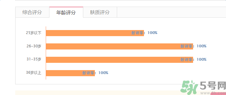 香奈兒珍珠光采防曬蜜粉適合什么年齡？