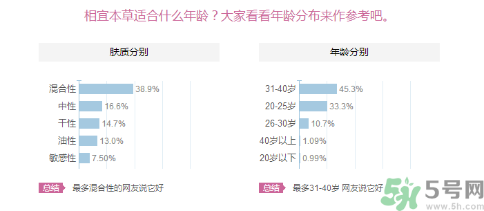 相宜本草和百雀羚哪個更適合20歲用？相宜本草和百雀羚哪個更好？