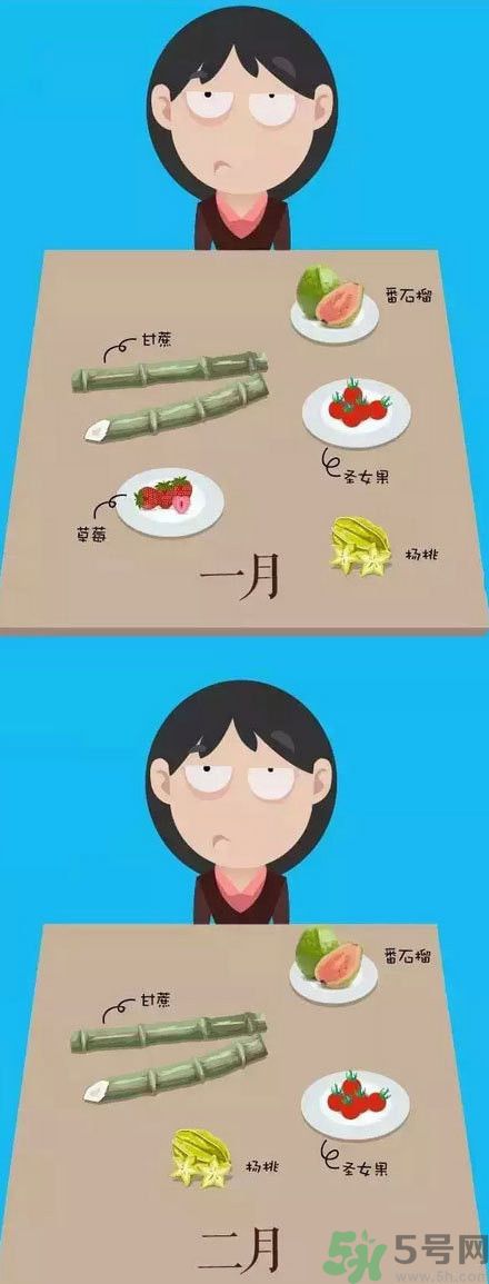 應(yīng)季水果有哪些？吃應(yīng)季水果有什么好處？