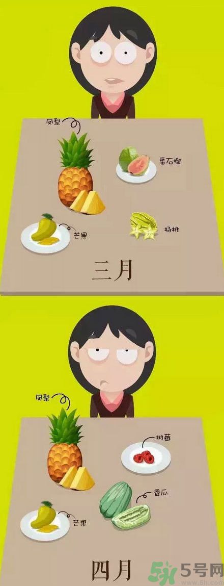 應(yīng)季水果有哪些？吃應(yīng)季水果有什么好處？