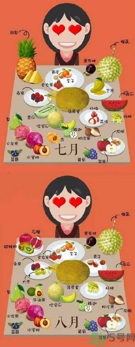 應(yīng)季水果有哪些？吃應(yīng)季水果有什么好處？