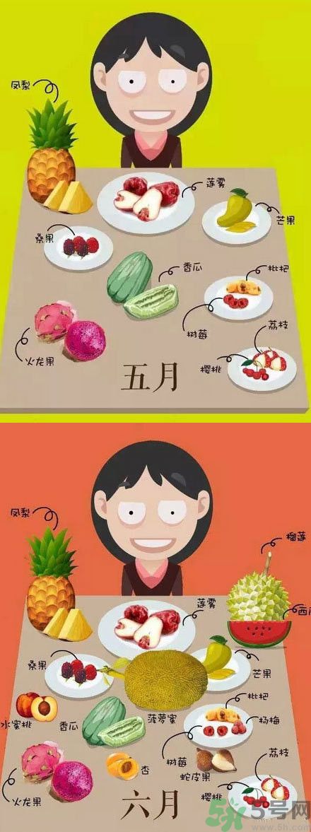 應(yīng)季水果有哪些？吃應(yīng)季水果有什么好處？