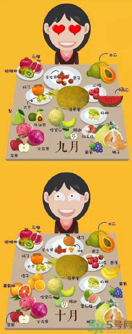 應(yīng)季水果有哪些？吃應(yīng)季水果有什么好處？