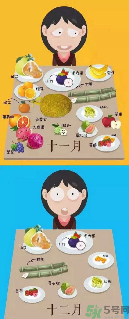 應(yīng)季水果有哪些？吃應(yīng)季水果有什么好處？