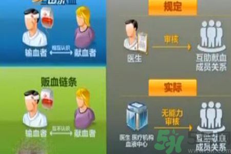 蘇州血荒血販子要價翻數(shù)倍是怎么回事？血販子血液的來源是怎樣的？