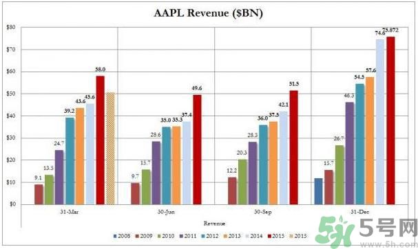蘋果加州死亡事件是怎么回事？蘋果加州死亡事件的原因是什么？