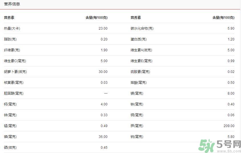 吃茭白可以減肥嗎？吃茭白減肥有用嗎？