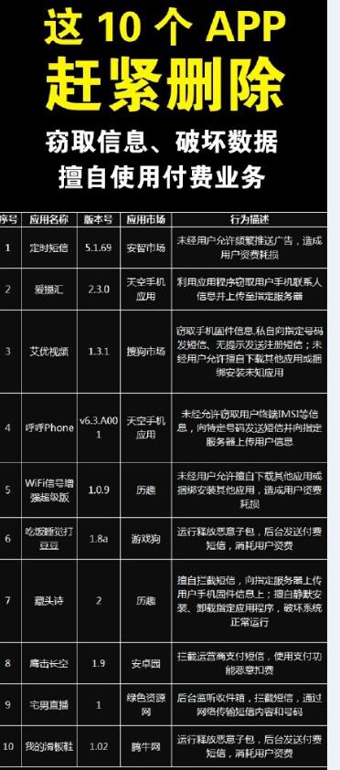 哪10個App要趕緊刪除？預(yù)防信息泄露的APP有哪些？