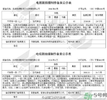 新白娘子傳奇將翻拍是真的嗎？新白娘子傳奇將翻拍男女主角是誰？