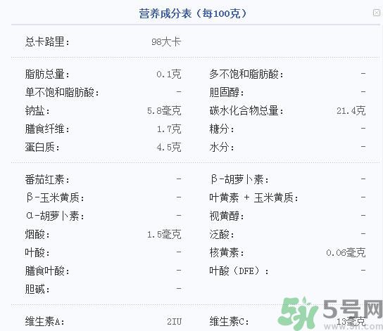 吃菱角可以減肥嗎？吃菱角減肥有效果嗎？