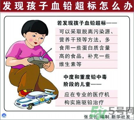 懷孕7個月查出鉛中毒原因是什么？懷孕7個月查出鉛中毒怎么回事？