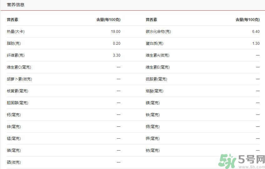 吃彩椒可以減肥嗎？吃彩椒有減肥作用嗎？