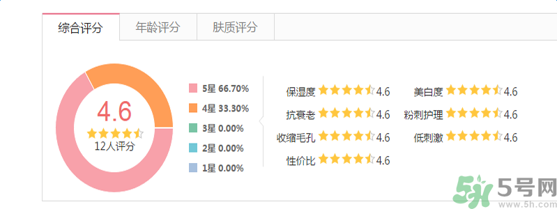 悅詩(shī)風(fēng)吟親膚臻研面膜透明質(zhì)酸怎么樣