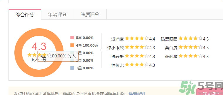 軒諦水凝抗皺男士眼霜適合什么膚質