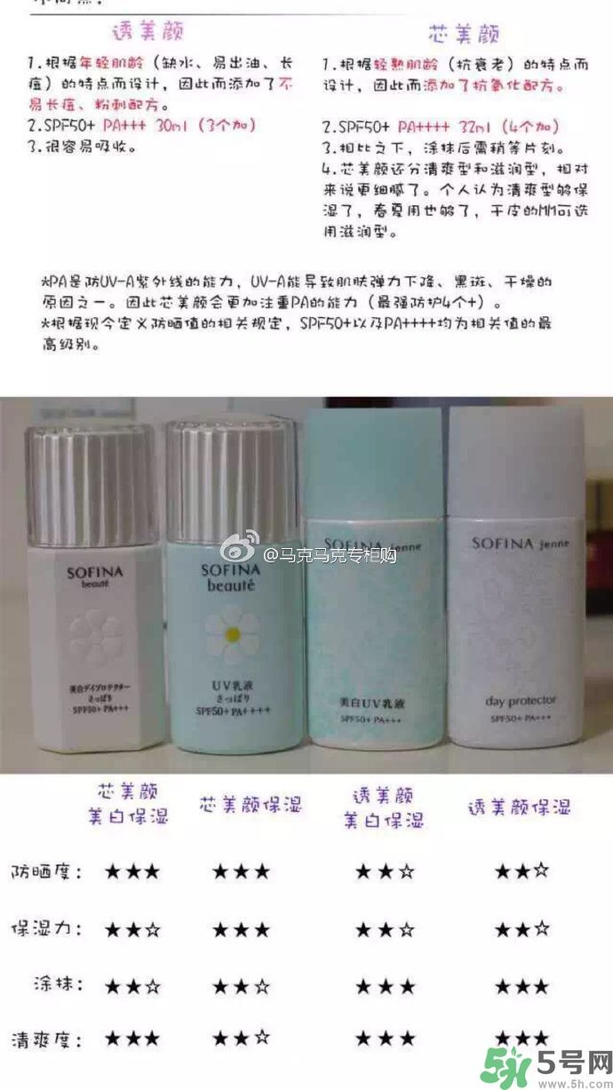 蘇菲娜sofina防曬霜哪款好用？sofina防曬白蕾絲藍蕾絲區(qū)別