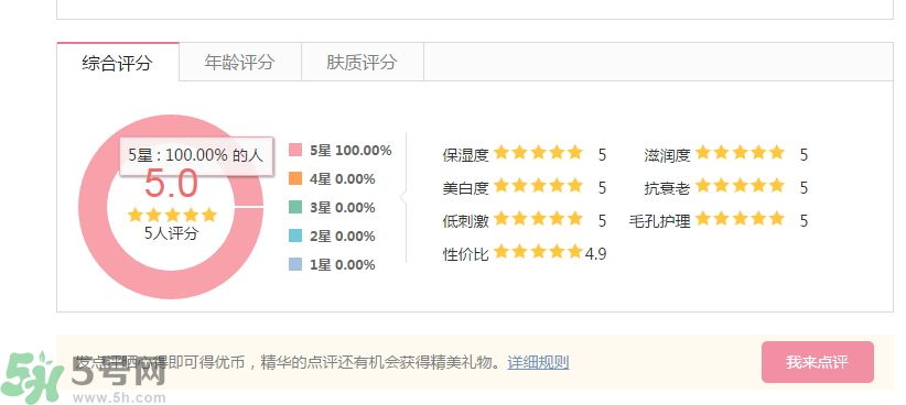 法國(guó)嬌蘭深夜煥膚乳怎么樣？法國(guó)嬌蘭深夜煥膚乳好用嗎？
