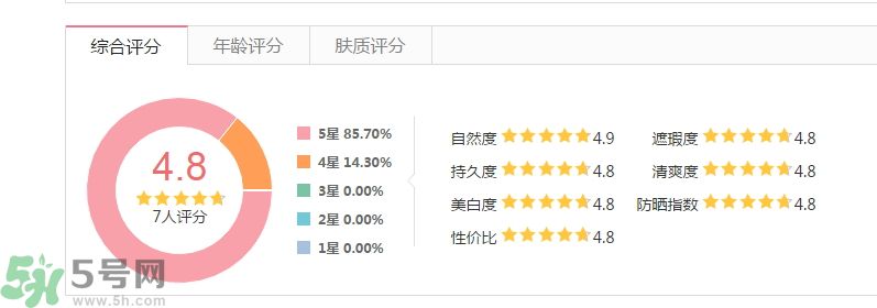 法國嬌蘭痘印遮瑕膏怎么樣？法國嬌蘭痘印遮瑕膏好用嗎？