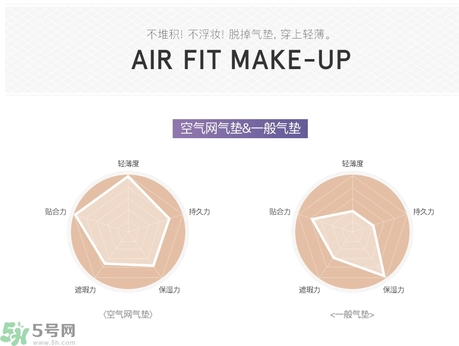 Dr.Jart+蒂佳婷保濕遮瑕空氣感彈力氣墊BB霜怎么樣？蒂佳婷保濕遮瑕空氣感彈力氣墊BB霜好用嗎？