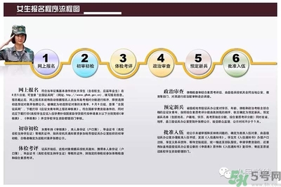 女生可以當兵嗎？女生當兵有什么要求？