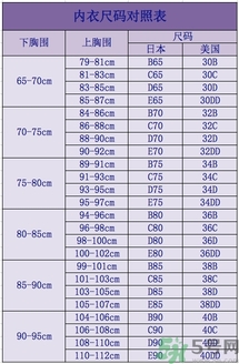 14歲女生胸小要不要穿胸罩？14歲胸小穿什么內(nèi)衣？