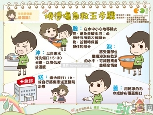 手被油燙傷了怎么處理？手被油燙起泡了怎么辦？