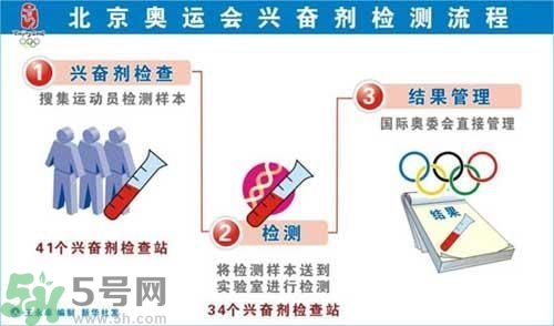 為什么使用興奮劑尿液會呈陽性？