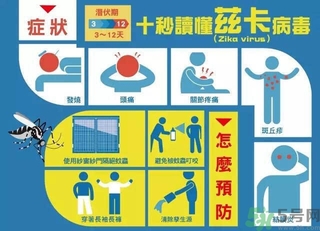 茲卡病毒通過什么途徑傳播？茲卡病毒的危害？