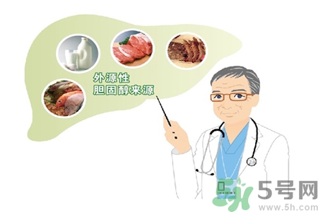 高膽固醇人群該怎么辦？膽固醇高需注意什么？