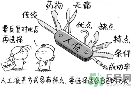 人流后多久來(lái)月經(jīng)？人流后不來(lái)月經(jīng)的原因有哪些？