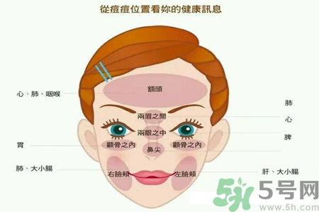 鼻翼長(zhǎng)痘痘怎么辦？鼻翼長(zhǎng)痘解決方法有哪些？