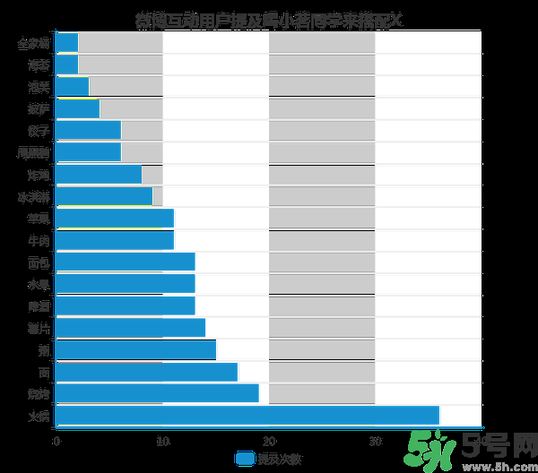 小茗同學(xué)哪個味道好喝？小茗同學(xué)什么口味好喝？