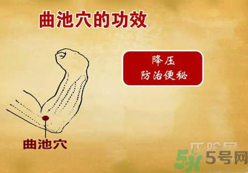 肩周炎艾灸有用嗎？肩周炎艾灸哪些部位？