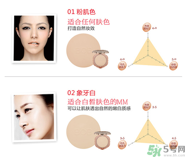 化妝打底的正確步驟 化底妝需要哪些化妝品？