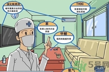 如何檢測甲醛超標？甲醛檢測方法有哪些？