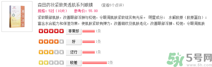 森田藥妝眼膜怎么樣？森田藥妝眼膜哪款好用？