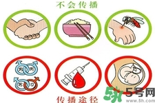 艾滋病會(huì)怎么傳播？艾滋病三種途徑會(huì)造成傳染